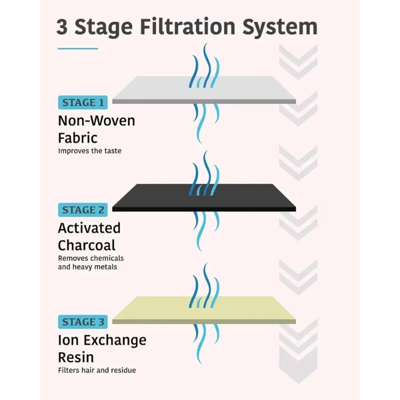 Wymienny filtr z węglem aktywn – Cat Water Fountain Filter recenzja i cena