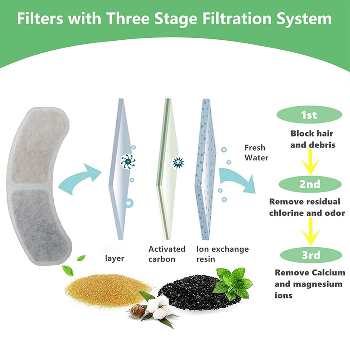 Filtr do fontanny dla kotów Źr – Cat Water Fountain Filter recenzja i cena