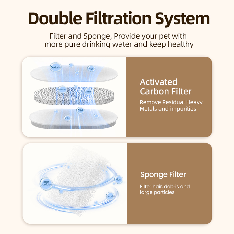 ROJECO wymienny filtr do fonta – Cat Water Fountain Filter recenzja i cena